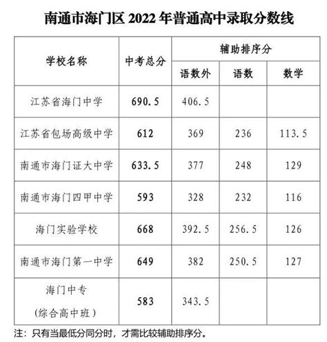今年海南省普通高中计划招生65293人_海口网