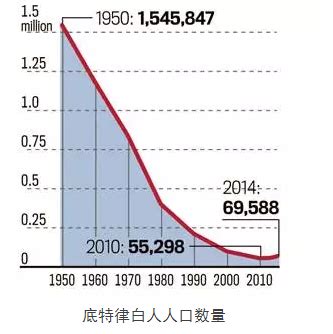 100 年来人类平均身高变化,中国人长高了 10 厘米