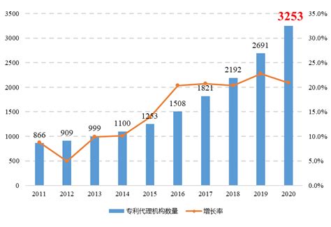 市场分析报告_2021-2027年中国专利版权转让行业深度研究与投资前景评估报告_中国产业研究报告网