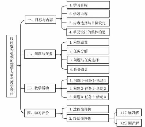 教学设计的三类基本模式