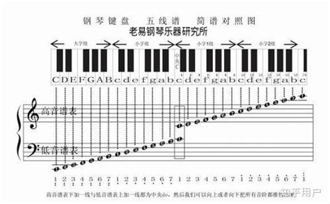 钢琴三和弦的28种指法图解 不仅是为了训练手指也是为了训