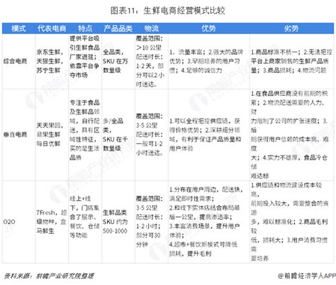 电商经营模式有哪些？常见的10种电商运营模式 - 拼客号