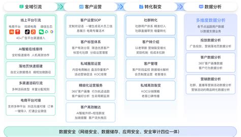 内部研究开发支出的会计处理_2022年中级会计实务必备知识点_东奥会计在线