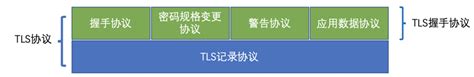 SSL / IPSEC VPN - SSL /IPSEC VPN - 西安交大捷普网络科技有限公司