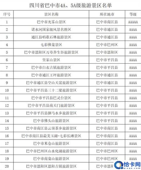 四川省巴中市旅游景点排名(5A级旅游景区名录)-开红网