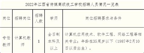 2022年江西省传媒高级技工学校招聘公告【1人】-南昌教师招聘网 群号：698931937.