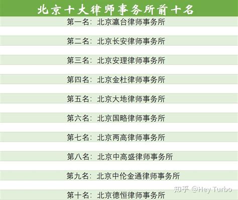 北京十大律师事务所前十名榜单排名 - 知乎
