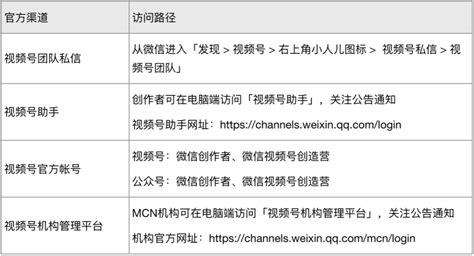 视频号如何购买流量（视频号如何精准付费投流，掌握官方流量密码）-8848SEO