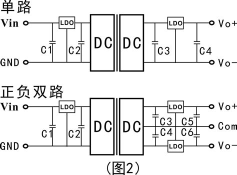 【大电流H桥电机驱动电路的设计与解析（包括自举电路的讲解，以IR2104+LR7843为例）】_h桥mos管自举控制-CSDN博客