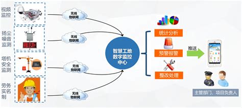 广东世纪信通网络科技有限公司-产品与服务