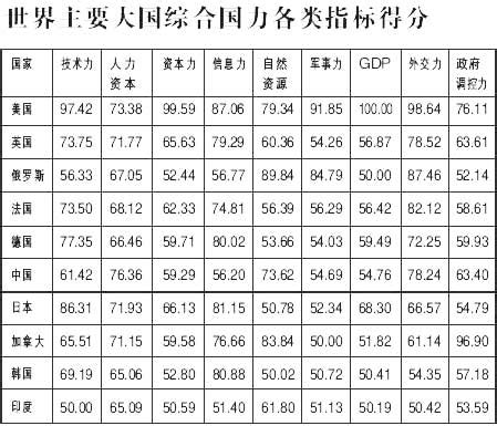 四川省大学排名一览表，你认为四川省内大学综合实力排名是怎样的