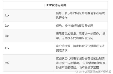 HTTP状态码 - web开发 - 亿速云