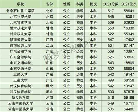 武汉体育学院排名全国第几位？排在国内多少名？附2022年具体情况