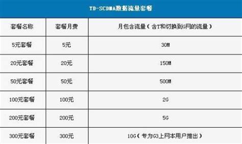 2023年1月份，记得到中国移动app领2G流量，点击几下就可以领到了。__财经头条