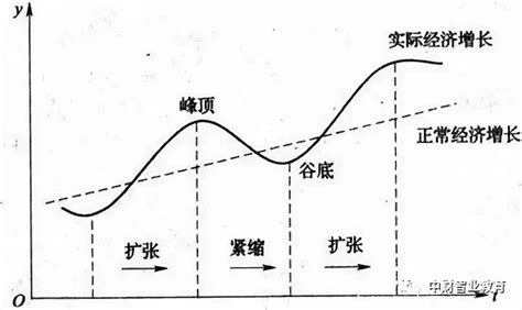 上海中期：经济复苏周期 大类资产轮动|经济复苏|上海中期|周期_新浪财经_新浪网