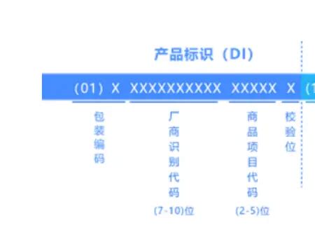 国医微科普 | 医疗器械唯一标识-UDI码的应用-国医科技SPD-服务中国医院高质量发展