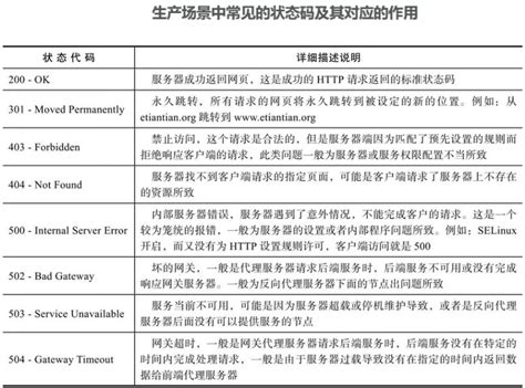 [16]HTTP状态码详解 - 知乎