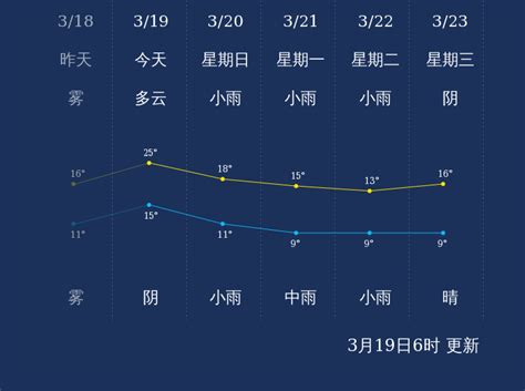 3月19日萍乡天气早知道_手机新浪网