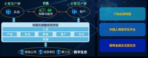中国平安2013半年报分析（20条）1公司组织架构图从架构图上看，集团的寿险、产险、银行业务比较明晰独立；而信托、证券、... - 雪球