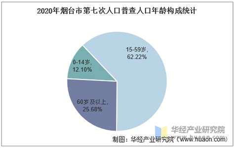 烟台统计年鉴2022_报告-报告厅