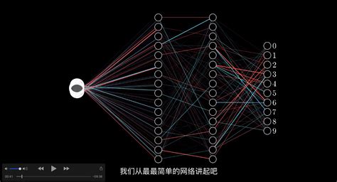 图解卷积神经网络 - 知乎