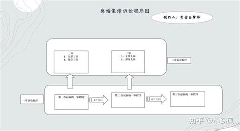 最完美的离婚 - 知乎