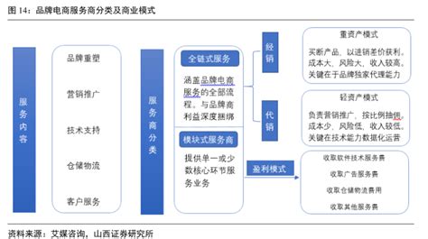 电商代运营项目介绍动态PPT模板下载_熊猫办公