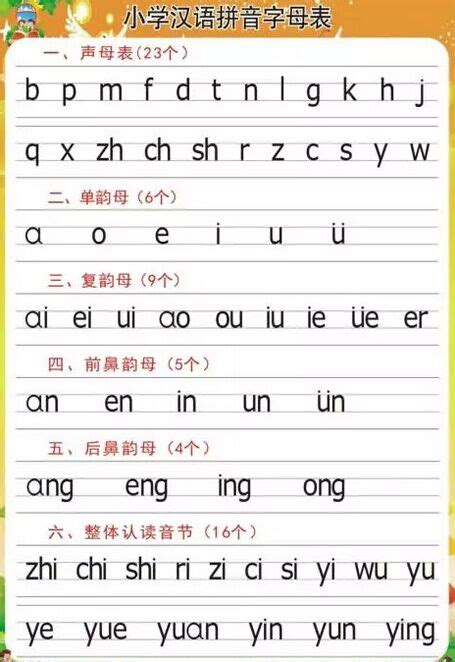 汉语拼音字母表大全 汉语拼音字母表大全学习汉语教育