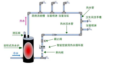 热循环热水器—热循环热水器分析介绍 - 舒适100网