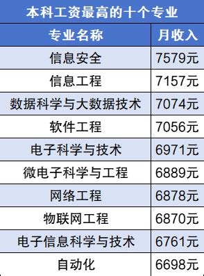 2021上海综合管理B类，各个区哪些岗位最热门？相当于2022年的多少分 - 知乎