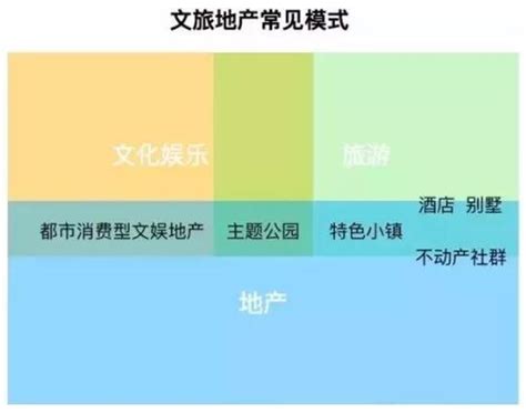 中国文旅产业趋势分析报告（202207期） - 知乎