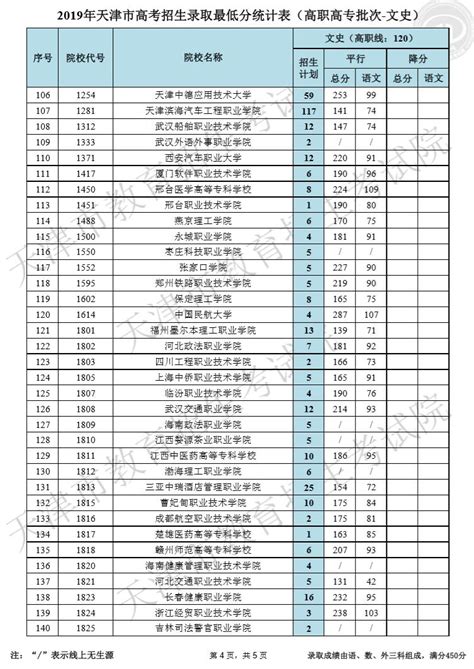 2022职高录取分数线是多少_初三网