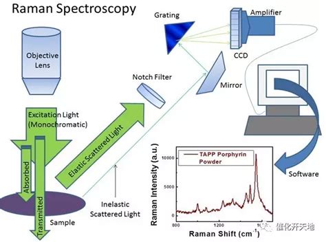 X射线光电子能谱(XPS)谱图分析 - 知乎