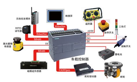AGV系统的组成及各部分的作用—AGV知识—深圳市欧铠智能机器人股份有限公司