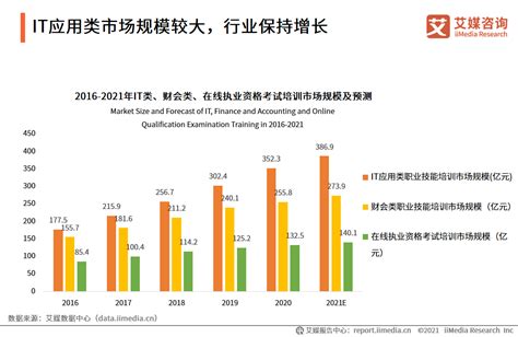 2019年中国AI教育行业市场现状及发展前景分析 未来政策推动市场规模将超过7000亿_前瞻趋势 - 前瞻产业研究院