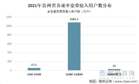 2015-2020年贵州省电子商务企业数量、销售额和采购额统计分析_华经情报网_华经产业研究院