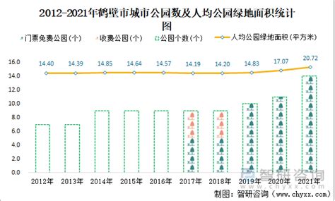 2010-2020年鹤壁市人口数量、人口年龄构成及城乡人口结构统计分析_华经情报网_华经产业研究院