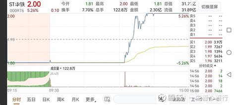 连续跌停板 暴力洗盘手法 在股票市场中，每支股票都是有主力操盘的。主力操盘的整个流程包括 建仓 洗盘 拉升 出货。下面来说说暴力洗盘手法。孙子 ...