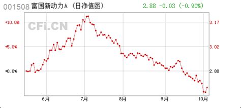 【图解季报】国富弹性市值混合A基金2023年二季报点评_天天基金网