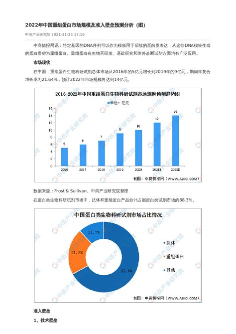2022年中国重组蛋白市场规模及准入壁垒预测分析（图）