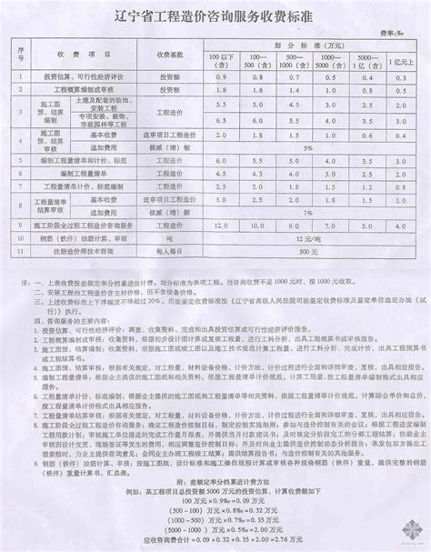 辽宁省建设工程造价管理总站关于2017年度辽宁省