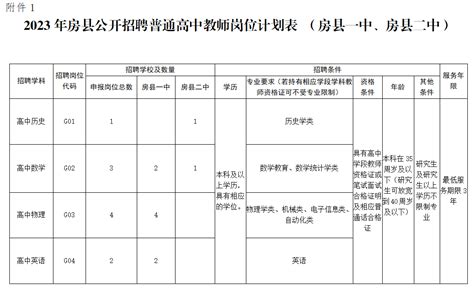 2023年广东中山市特殊教育学校公开招聘专任教师30名（即日起报名）