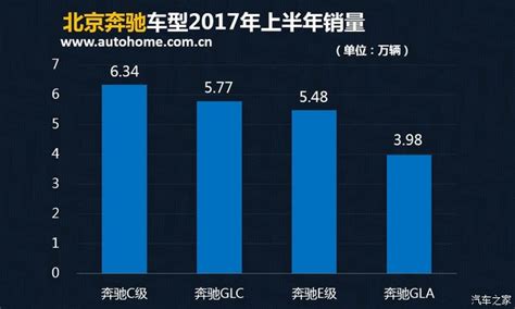 奔驰公布最新销量数据 前11月大涨28%_凤凰网汽车_凤凰网