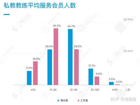 2015-2022中国健身人数、健身年龄段以及健康值情况统计_观研报告网