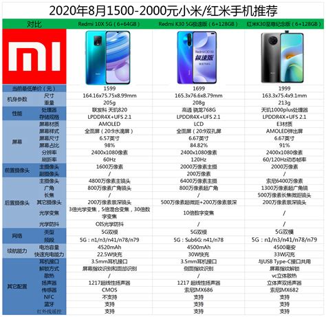 2020年（11月）1500-2000价格区间有哪些小米/红米手机值得购买？ - 知乎