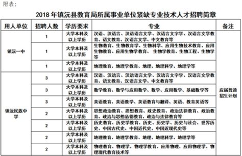 2018年云南省普洱市镇沅县教师招聘公告-普洱教师招聘网.