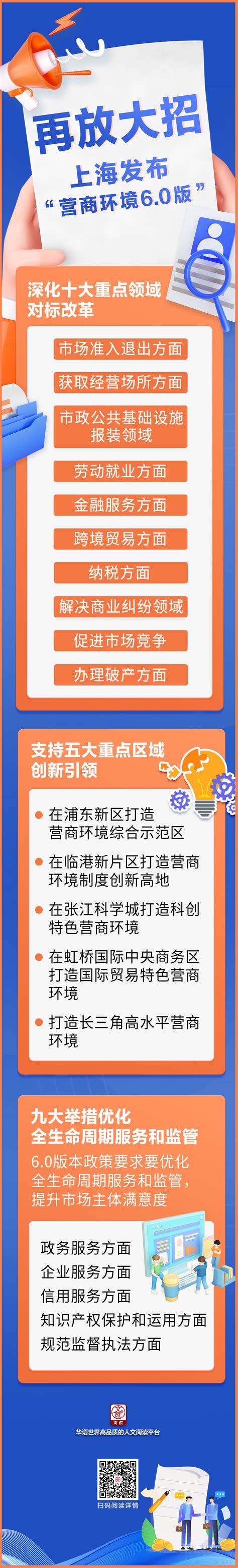 长图丨再放大招！上海发布优化营商环境“6.0版方案”聚焦重点领域、重点地区、重点对象