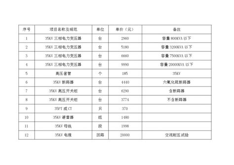 电气设备安装工程_施工图预算计价表_word文档免费下载_文档大全