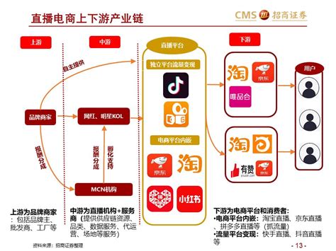 短视频营销技巧和方法-营销方式有哪些-北京点石互联文化传播有限公司