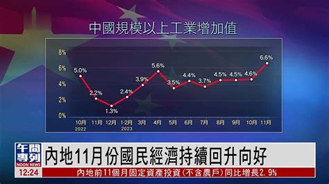 数读中国 | 主要指标总体改善 我国经济运行呈回升向好态势-大河网